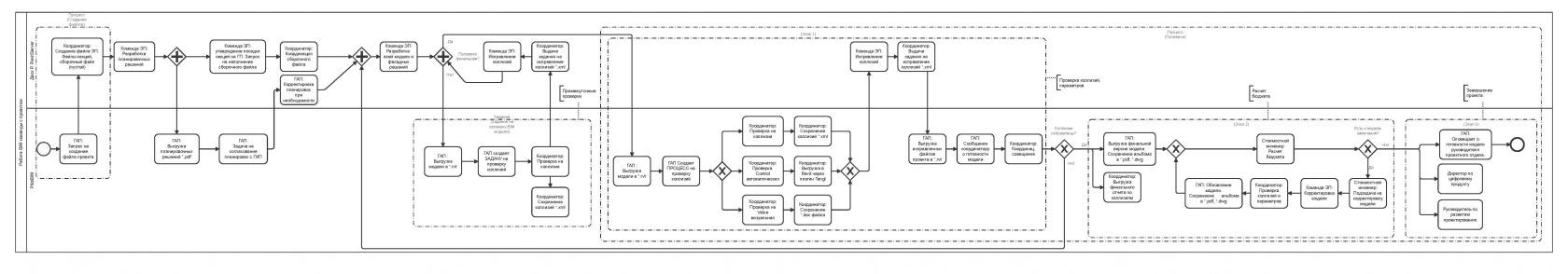 1. Работа BIM команды над стадией ЭП v2.jpg